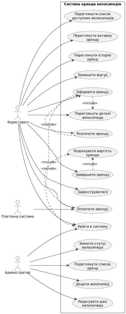 Use-case діаграма